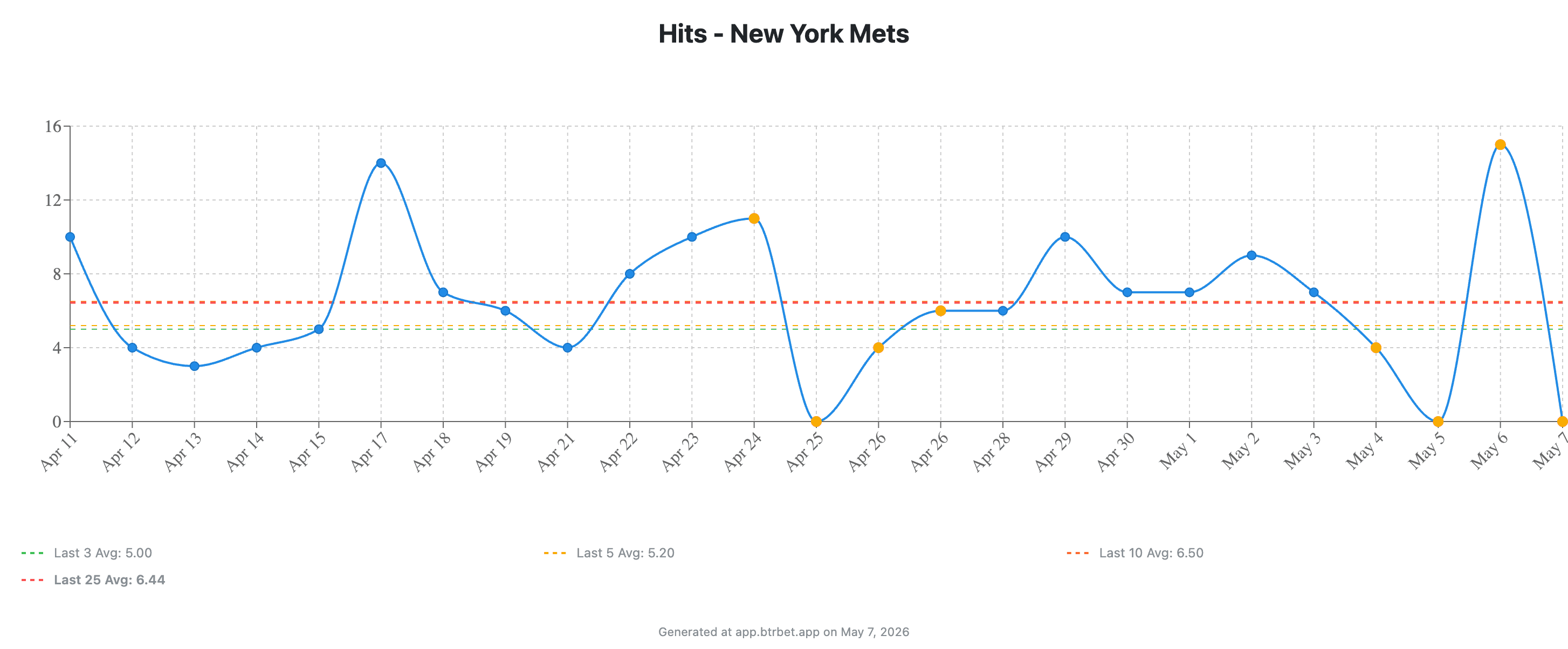 Mets Seek Third Straight Strong Showing vs. Rockies